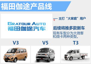 福田2款mpv 1月8日上市 預(yù)售4.5萬(wàn)元起